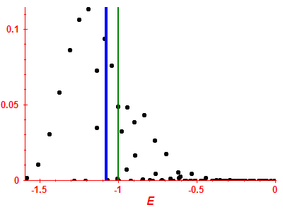 Strength function